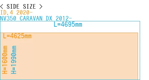 #ID.4 2020- + NV350 CARAVAN DX 2012-
